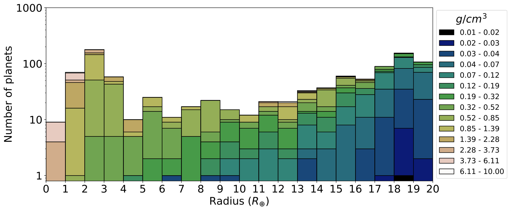 Figure 32