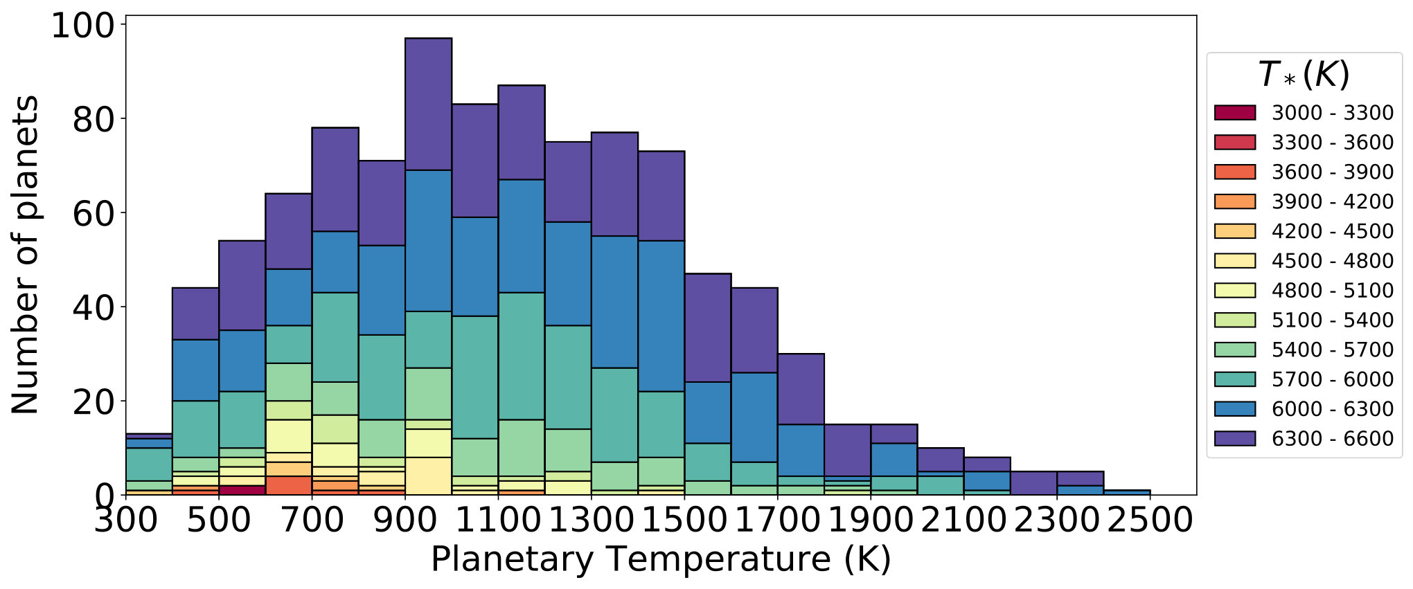 Figure 33