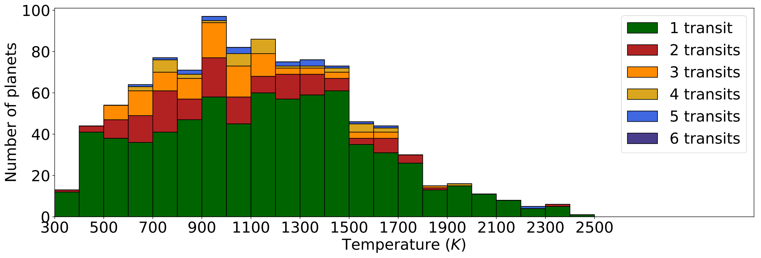 Figure 34