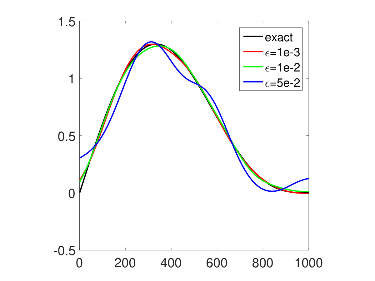Figure 18