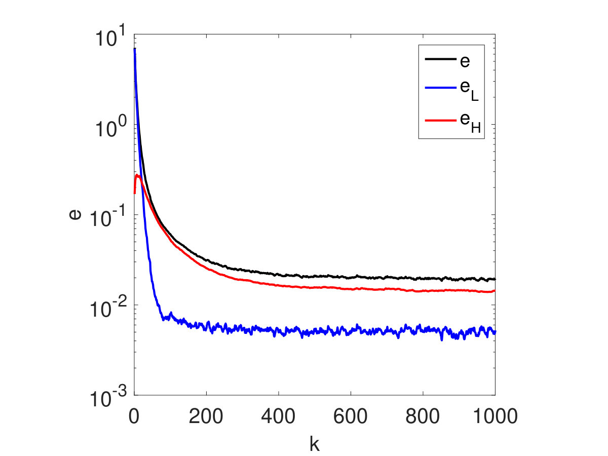 Figure 19