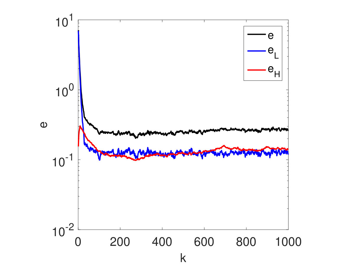 Figure 20