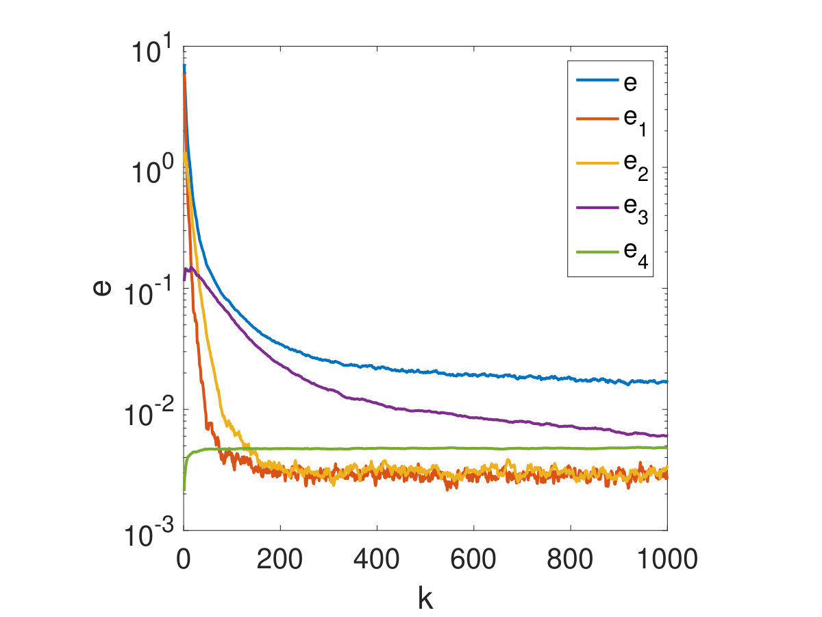 Figure 21