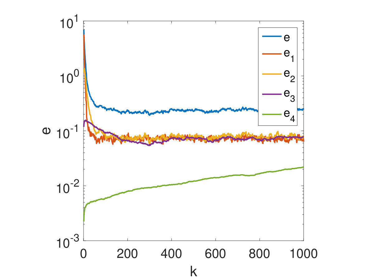 Figure 22