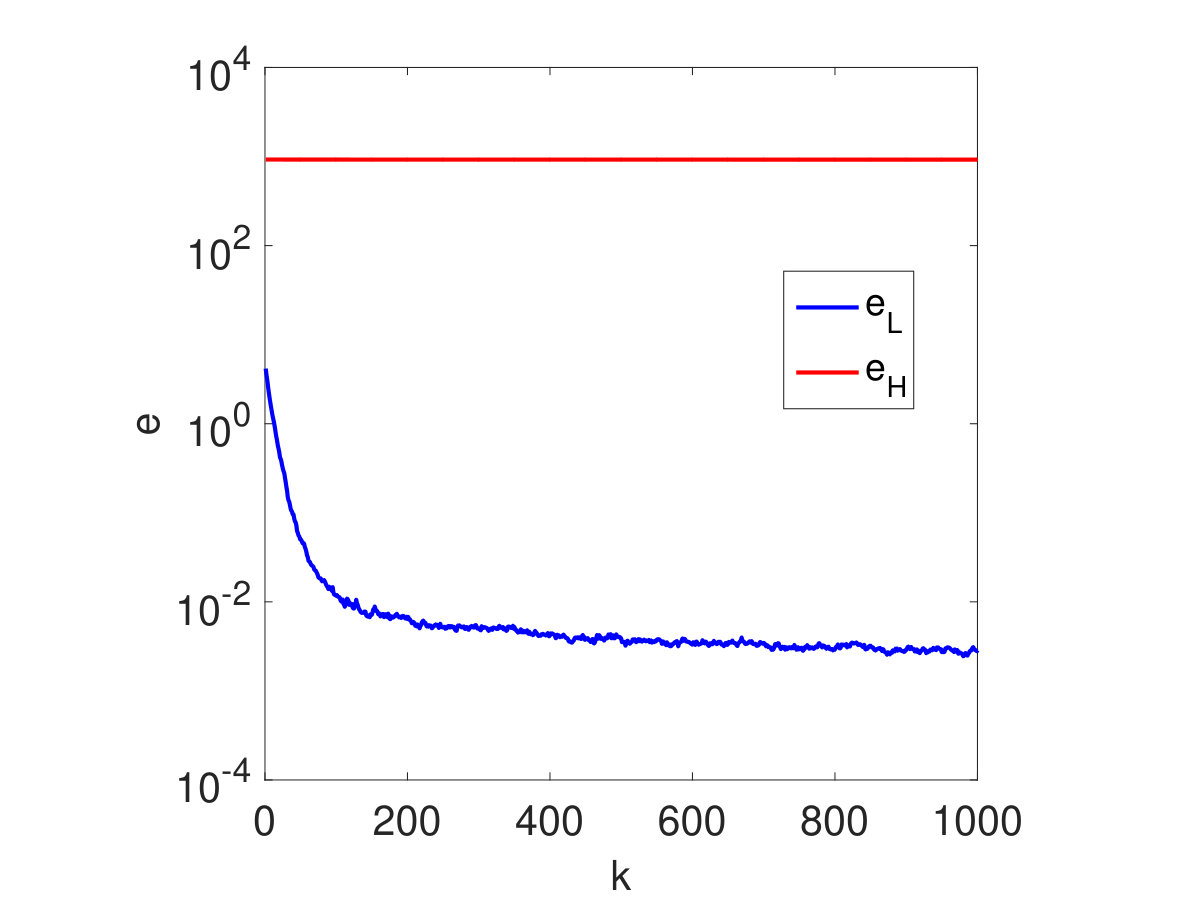 Figure 23