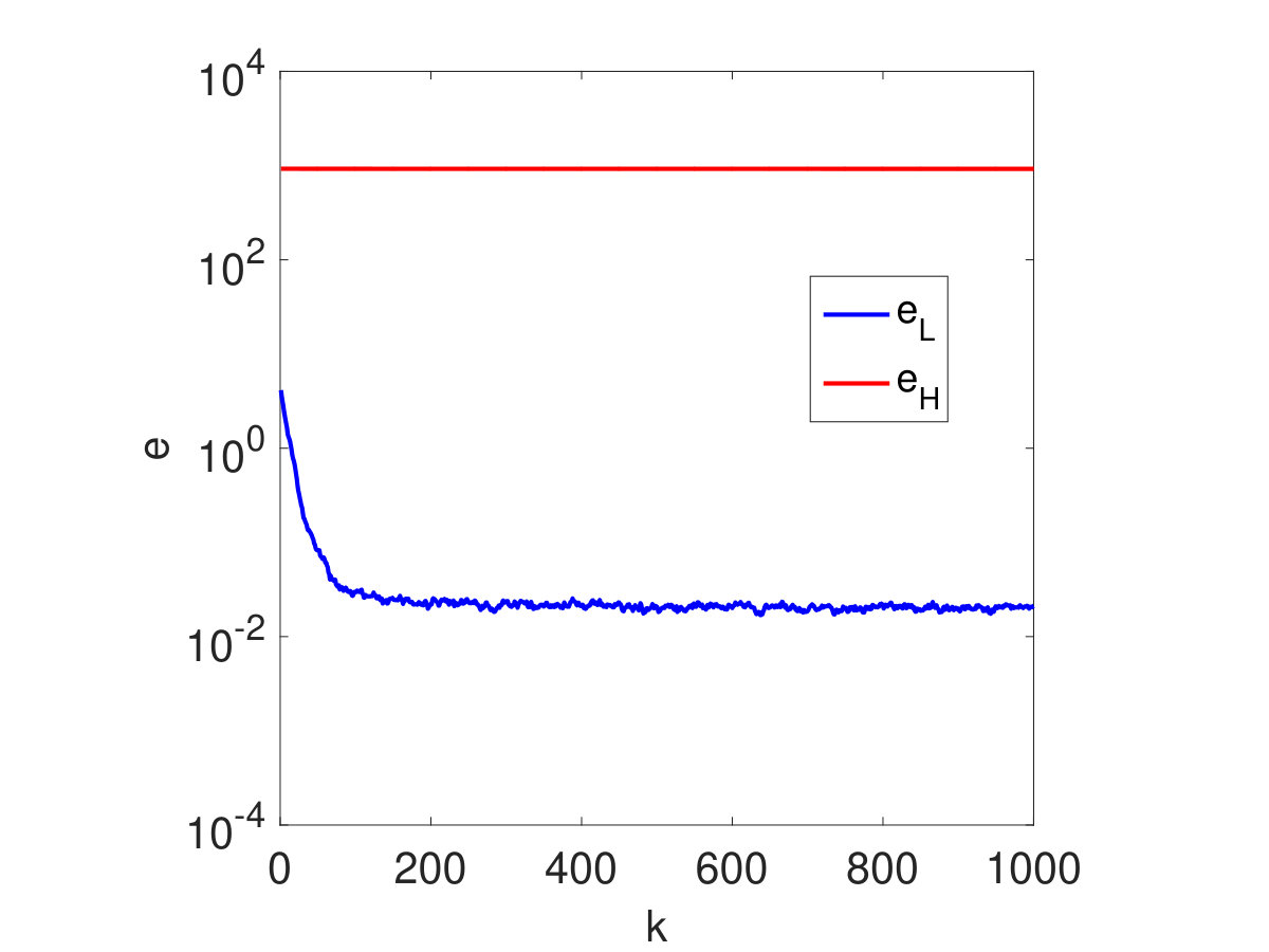 Figure 24