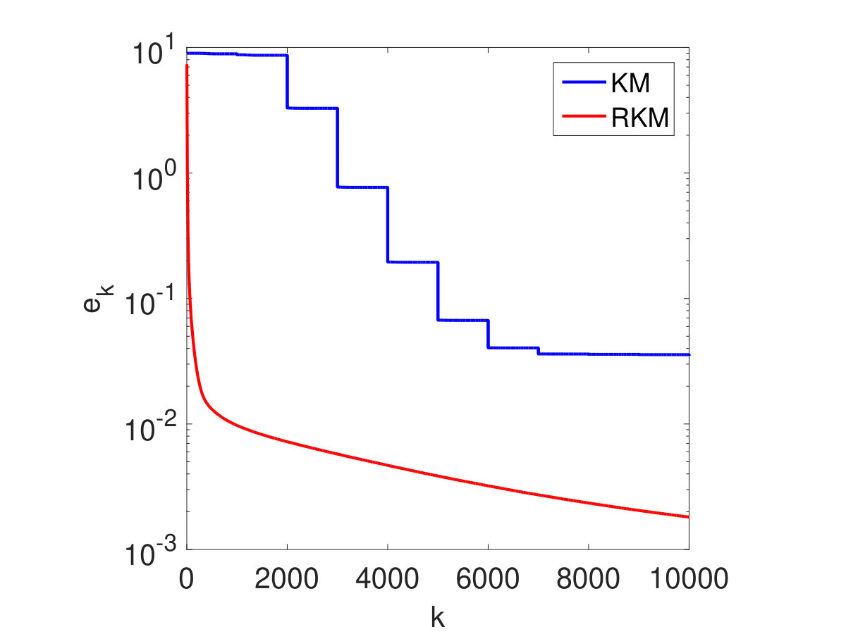 Figure 25