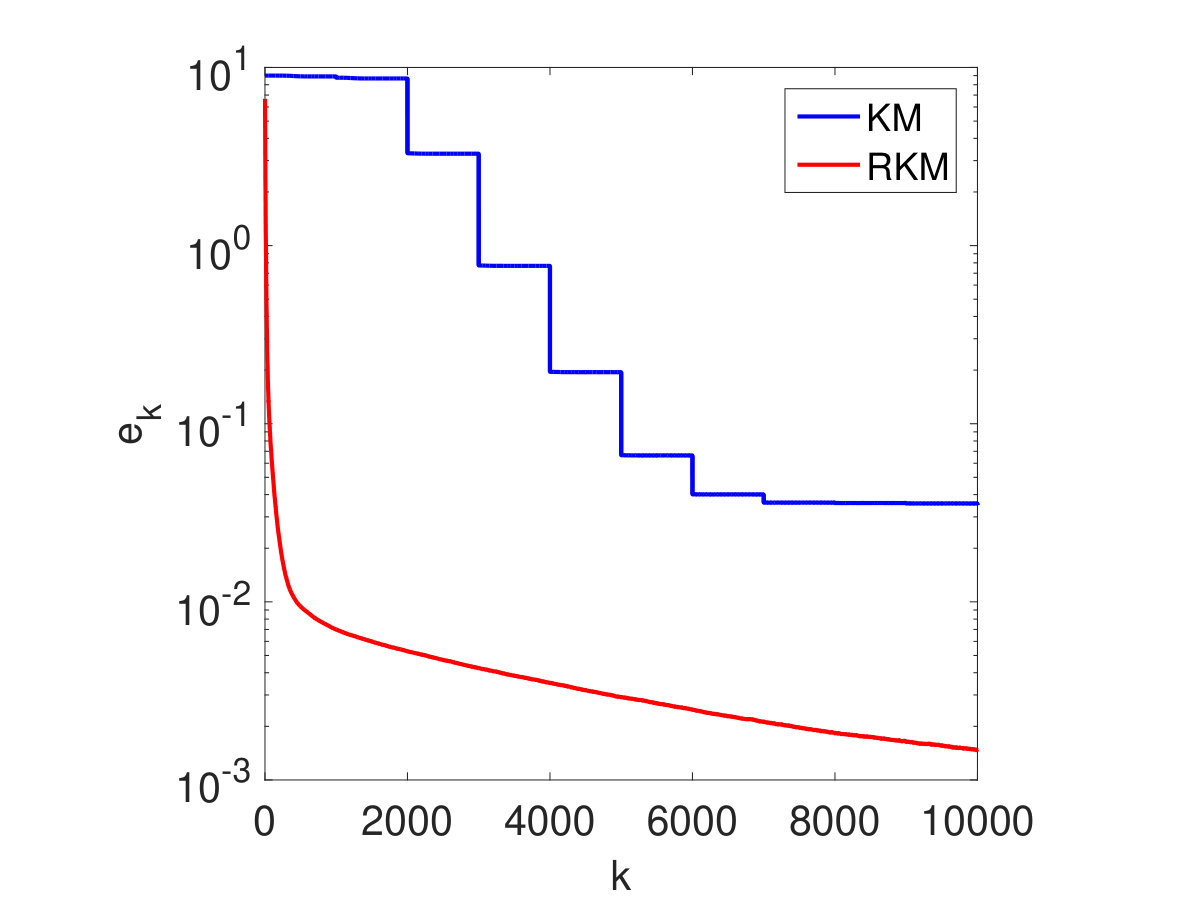 Figure 26