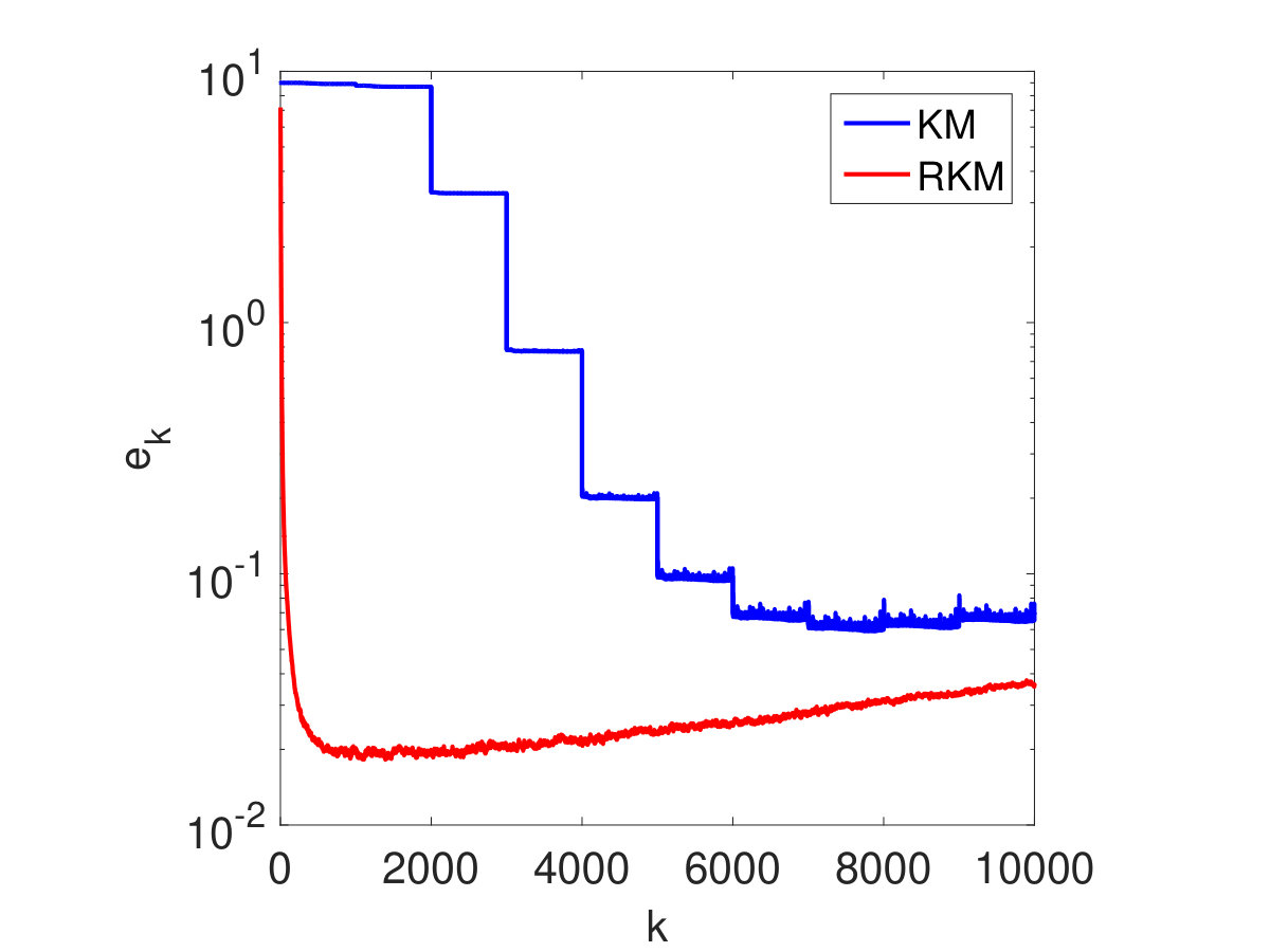Figure 27