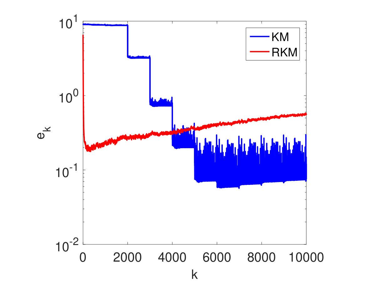 Figure 28