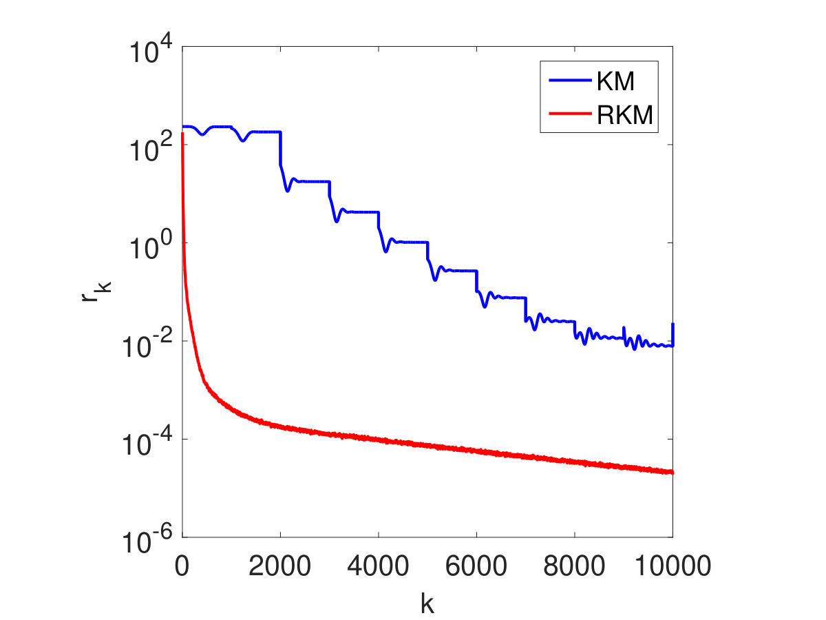 Figure 29