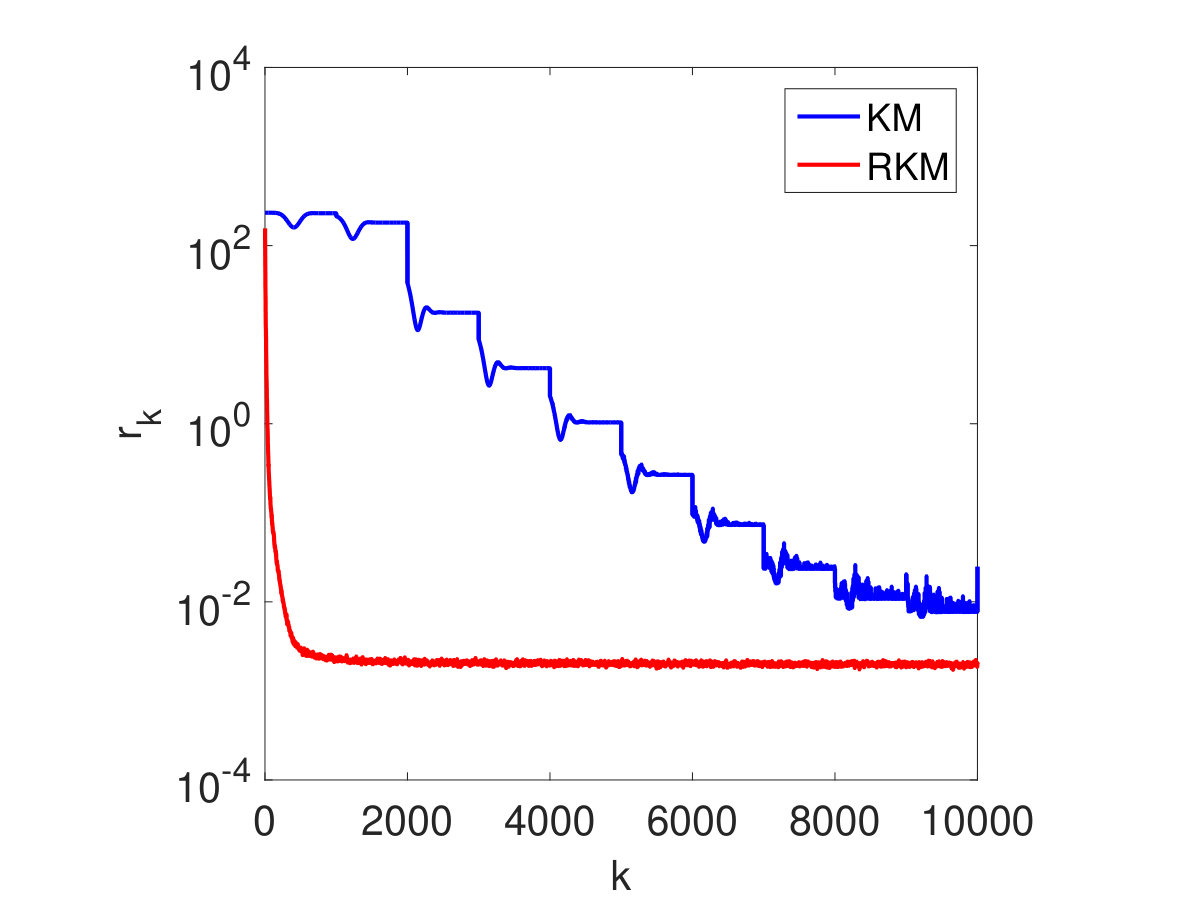 Figure 30