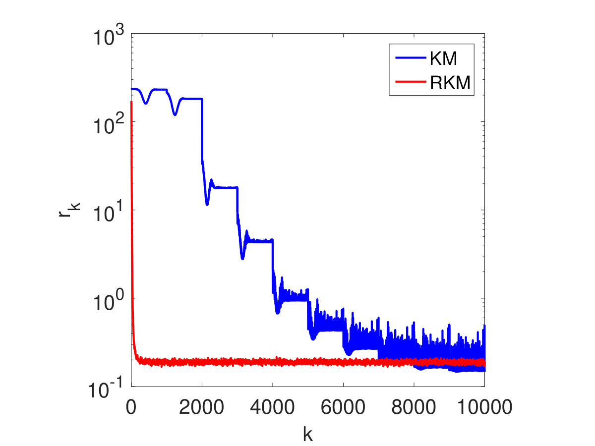 Figure 31