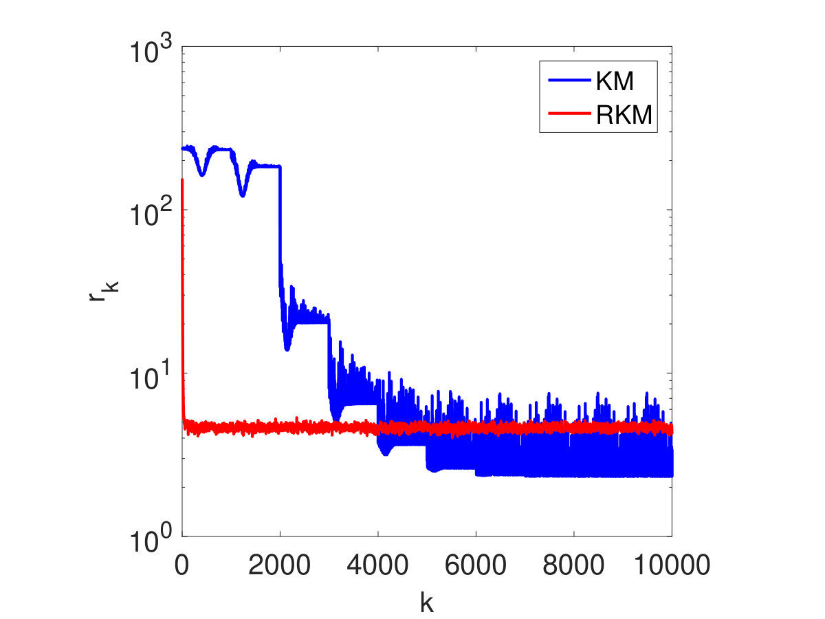 Figure 32