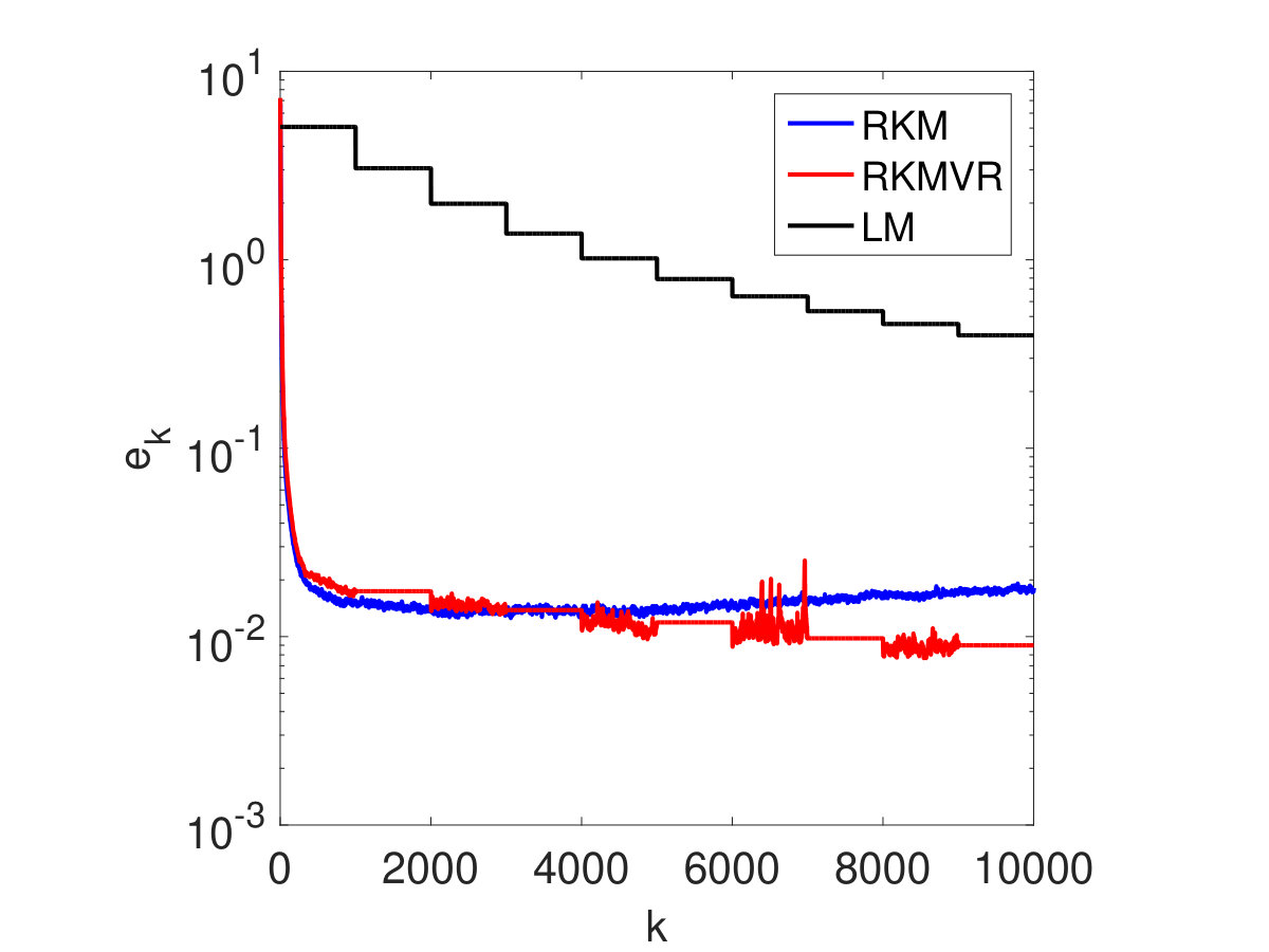 Figure 33