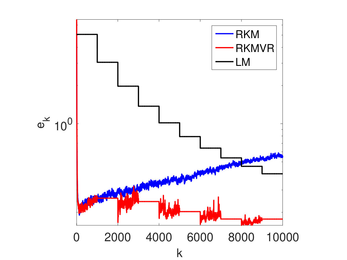 Figure 34