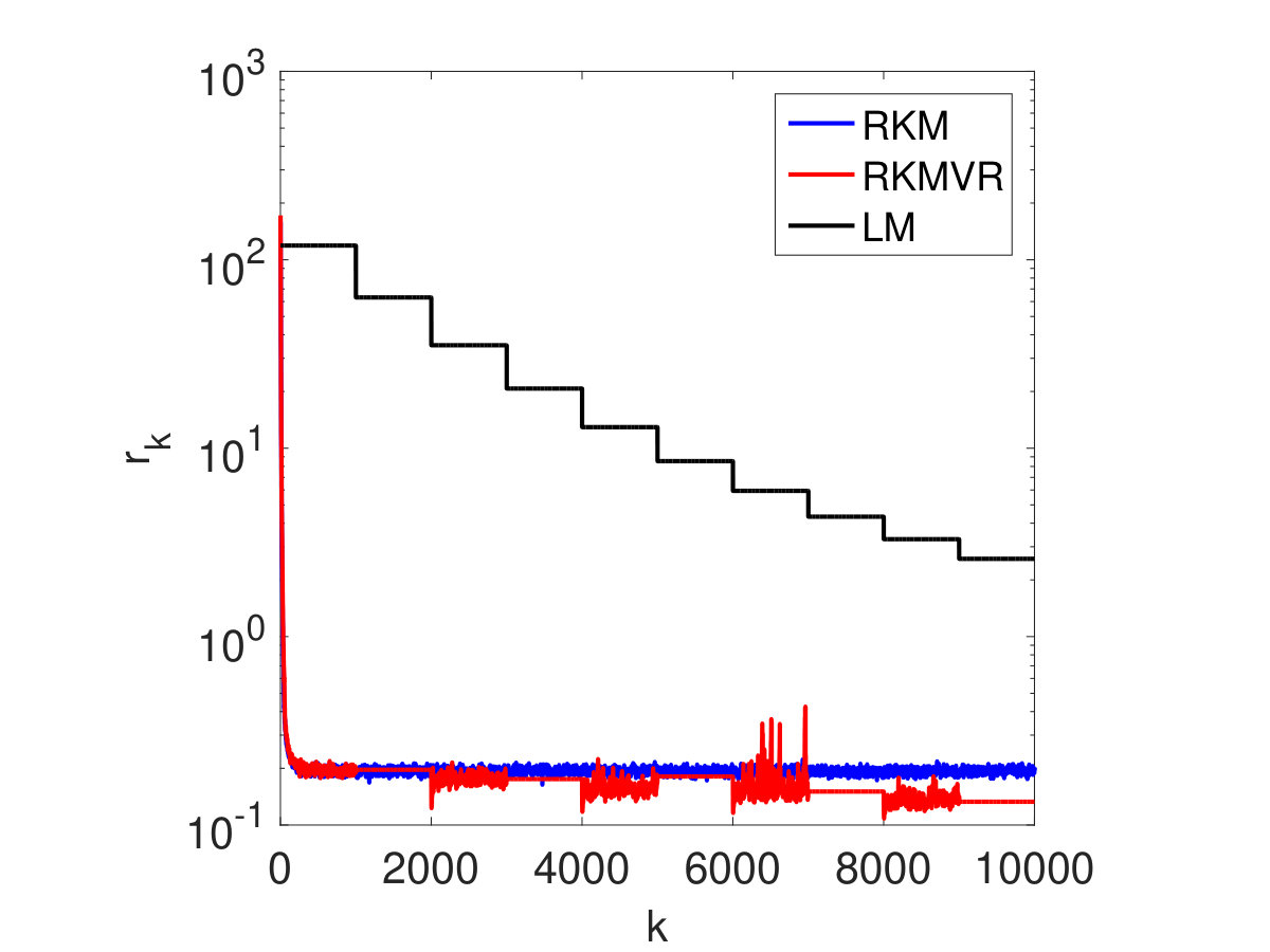 Figure 35