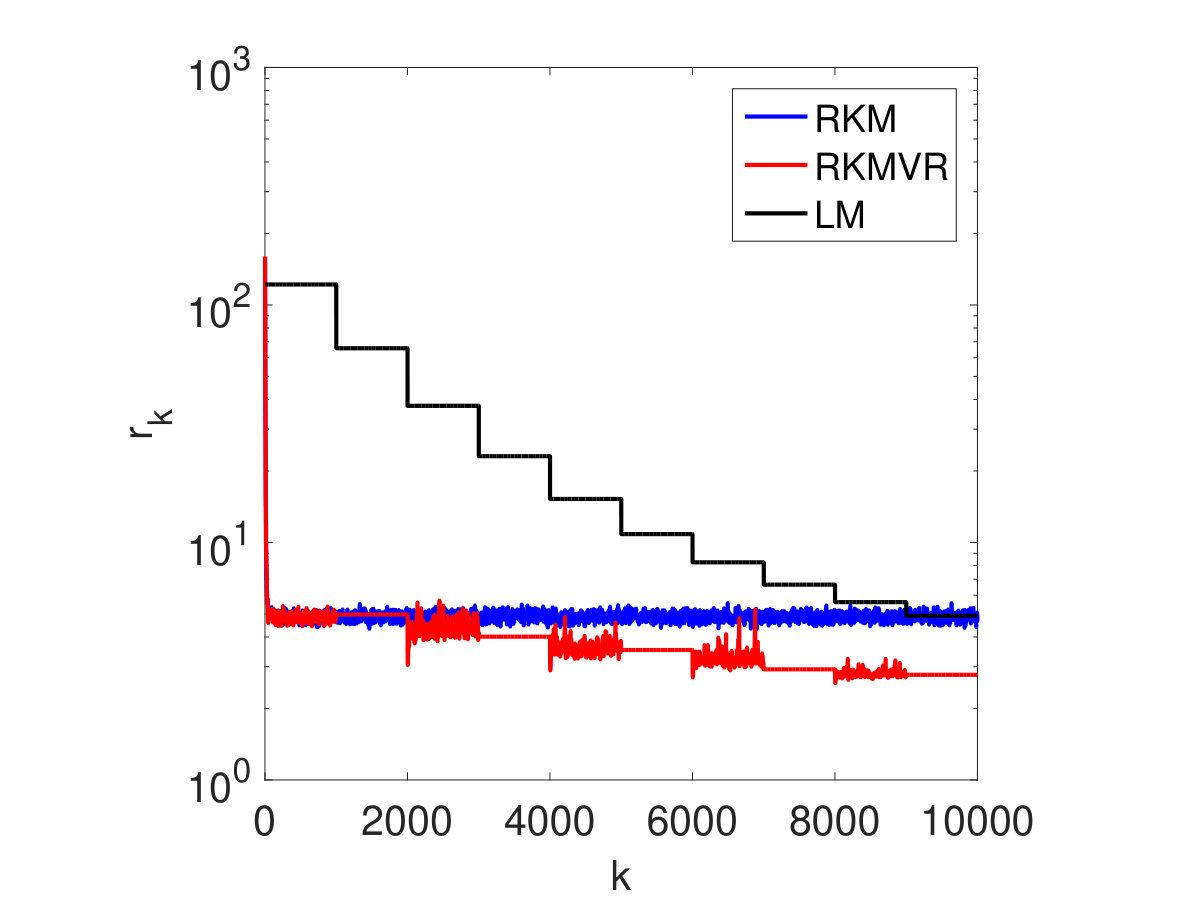 Figure 36