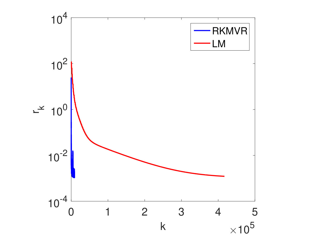 Figure 37