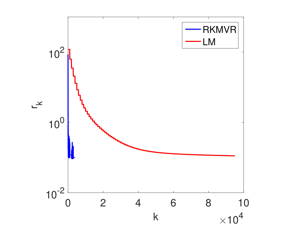 Figure 38