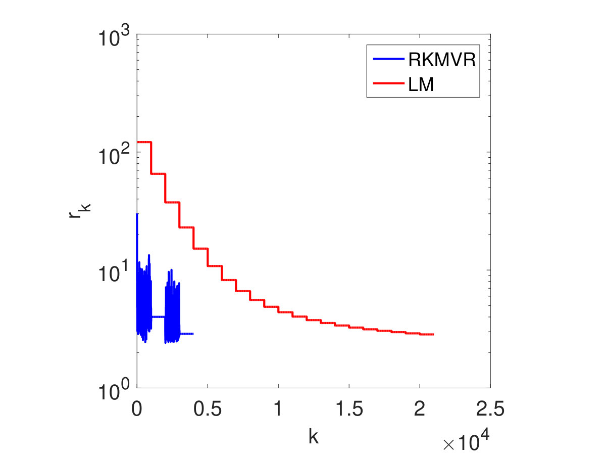 Figure 39