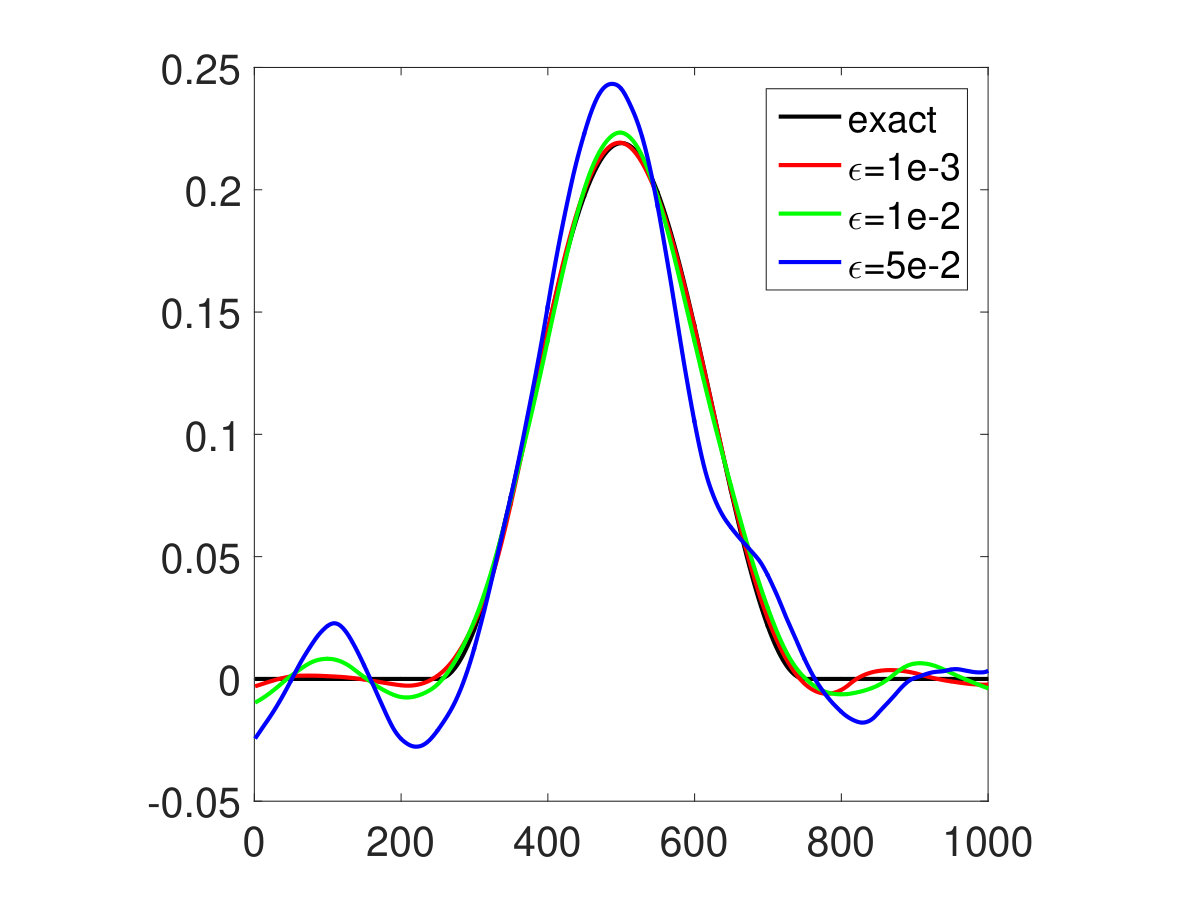 Figure 40