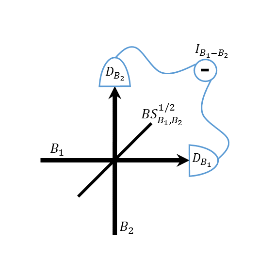 Figure 8