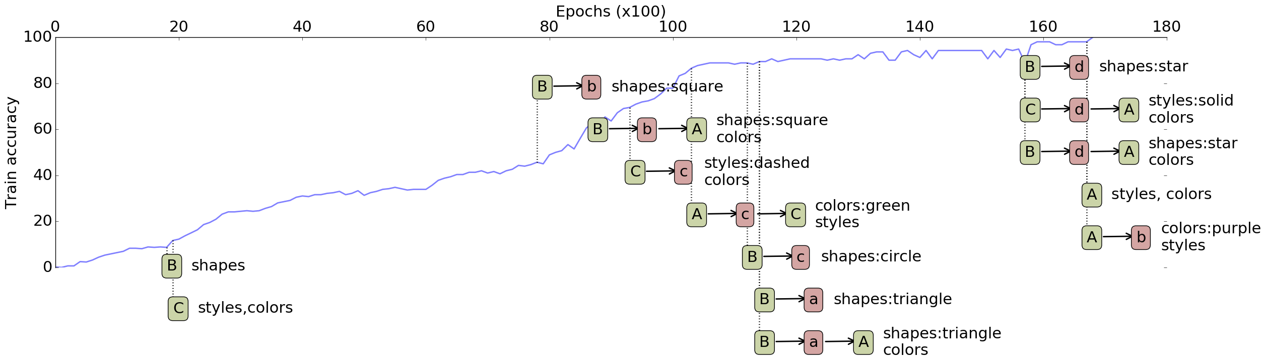 Figure 8