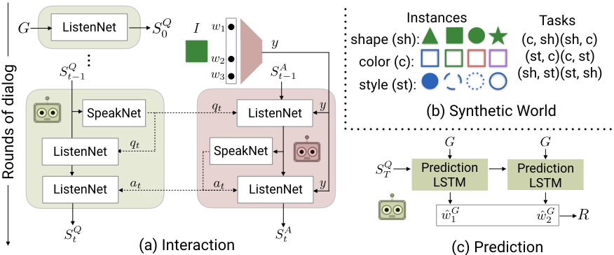 Figure 18