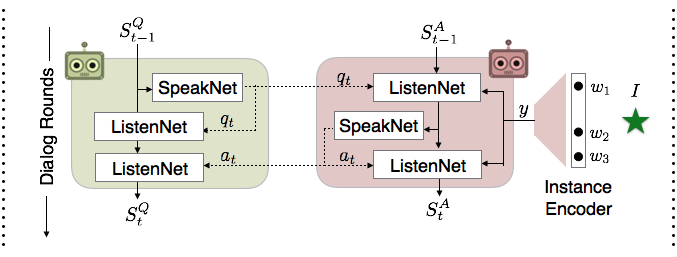 Figure 19