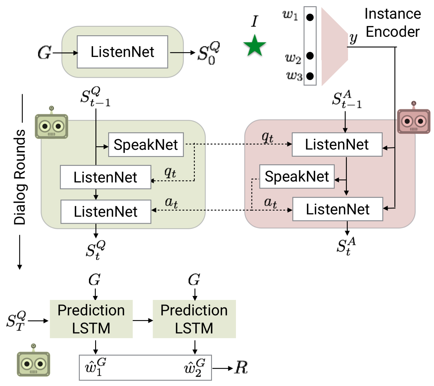 Figure 21