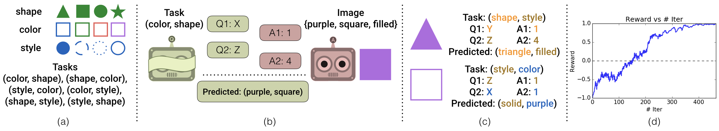 Figure 22