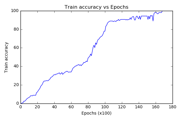 Figure 24