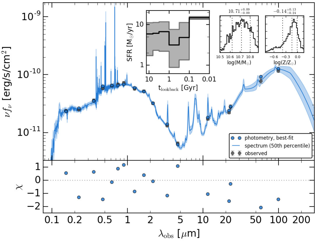 Figure 9
