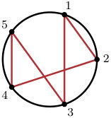 Figure 21
