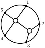 Figure 22