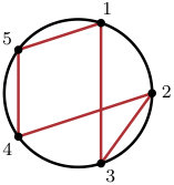 Figure 23