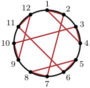 Figure 27