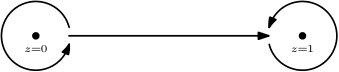 Figure 30