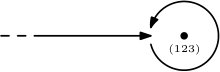 Figure 32