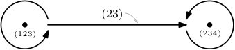 Figure 33