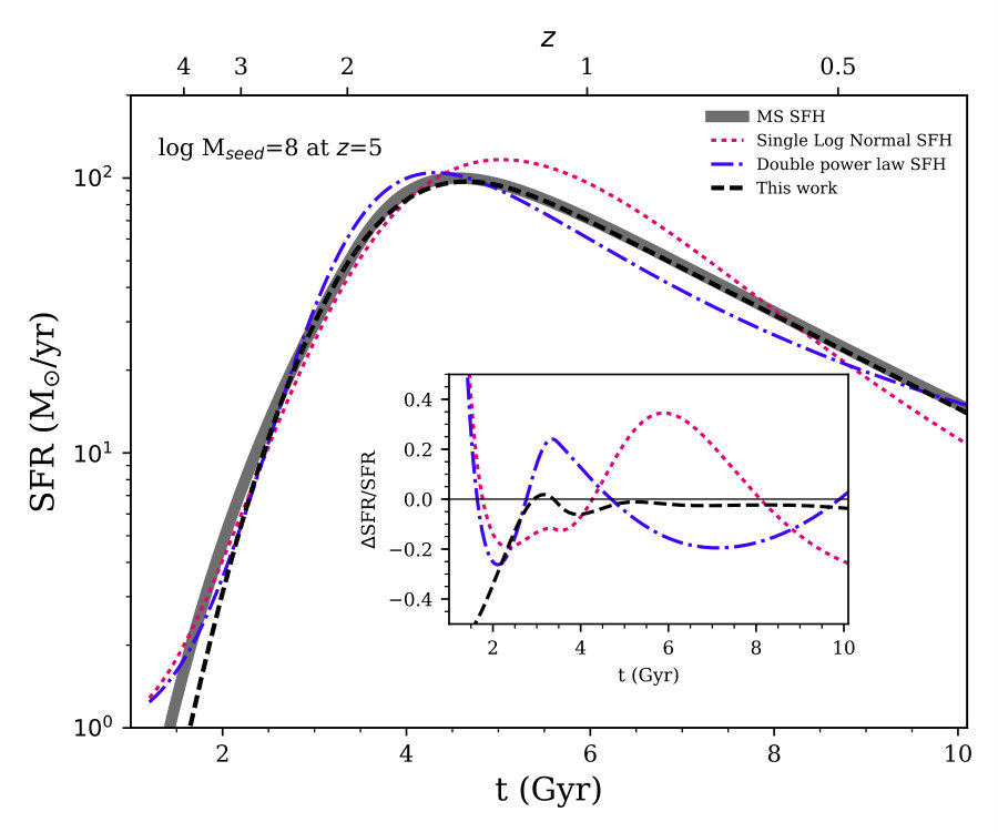 Figure 5