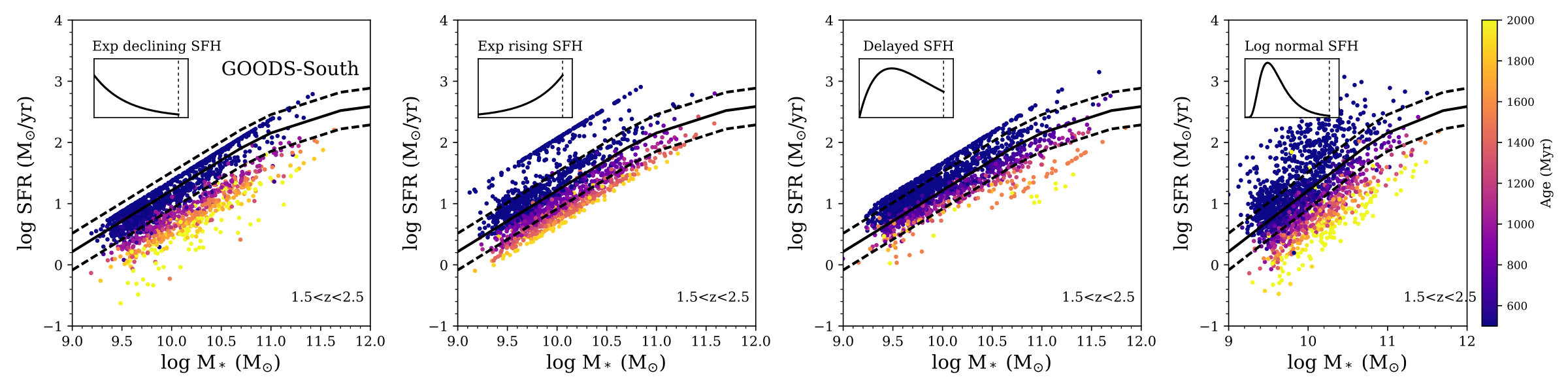 Figure 12