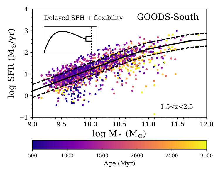Figure 13