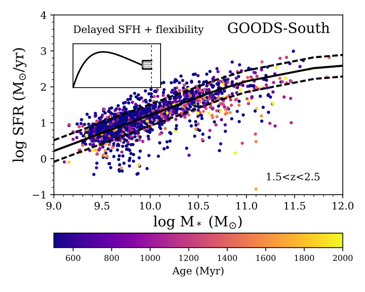 Figure 14