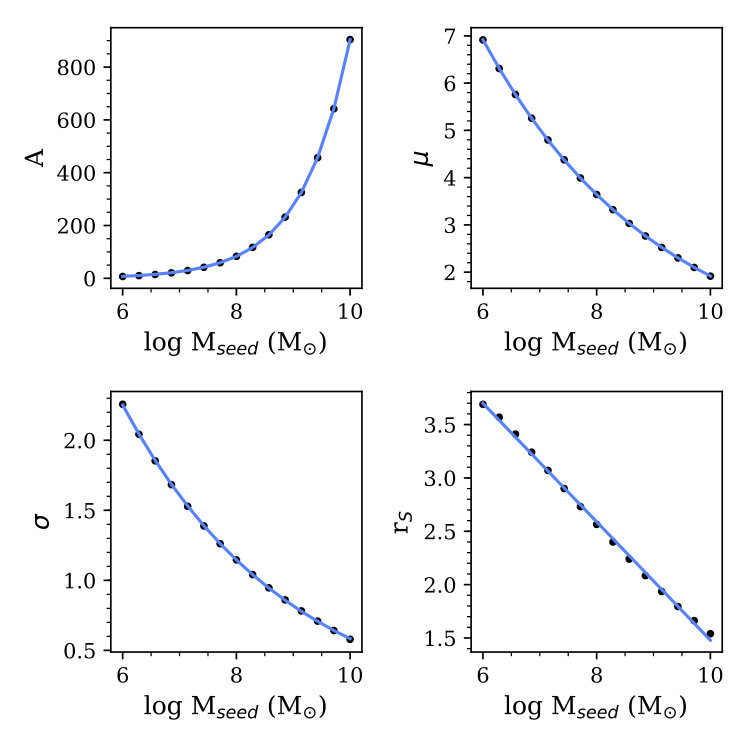 Figure 15