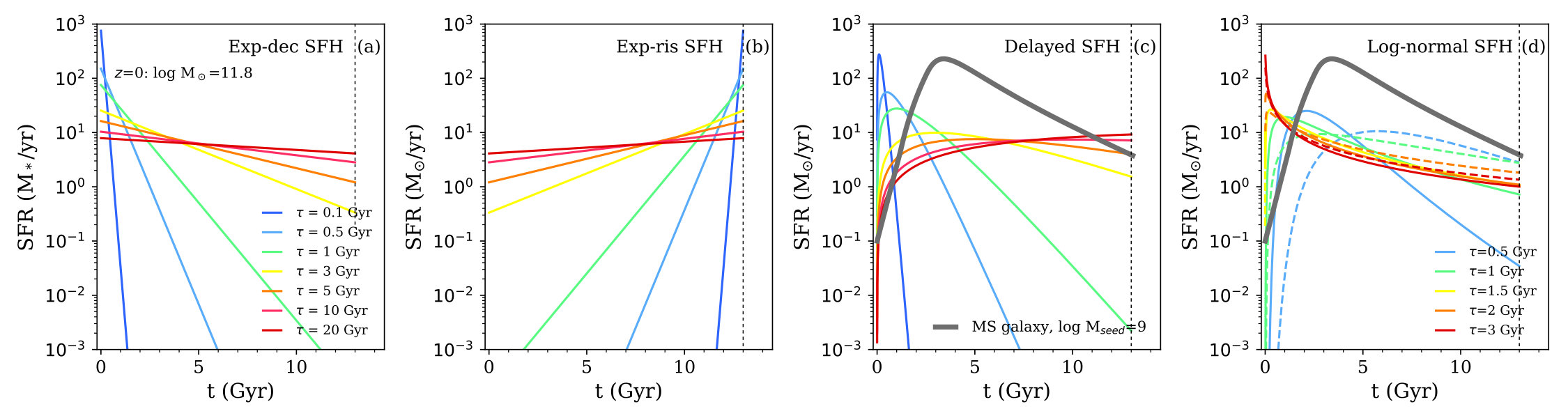 Figure 16