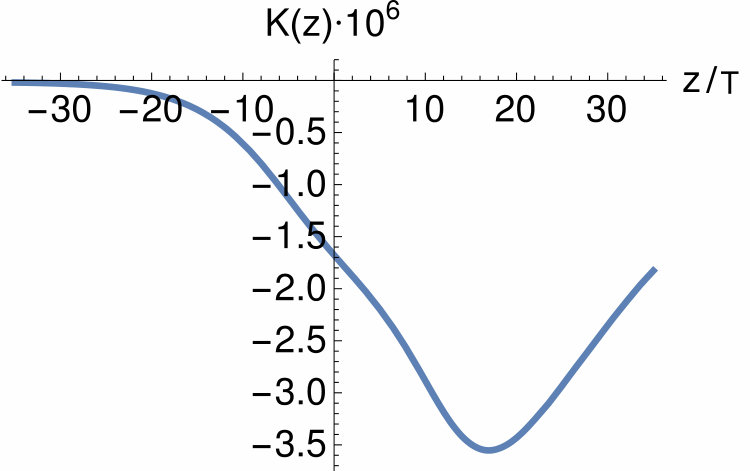 Figure 8
