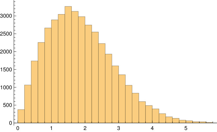 Figure 19
