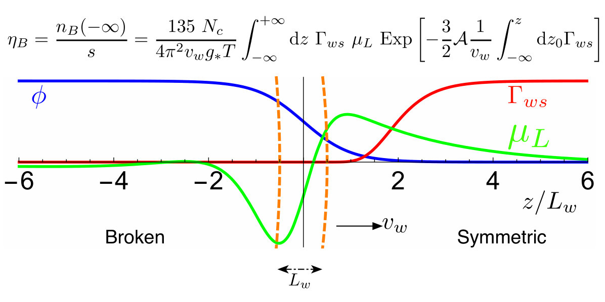 Figure 20
